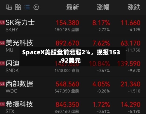 SpaceX美股盘前涨超2%	，现报153.92美元-第2张图片
