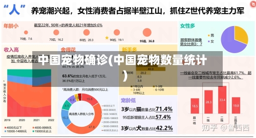 中国宠物确诊(中国宠物数量统计)