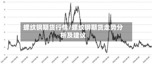 螺纹钢期货行情/螺纹钢期货走势分析及建议