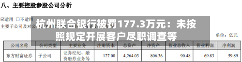 杭州联合银行被罚177.3万元:未按照规定开展客户尽职调查等-第2张图片
