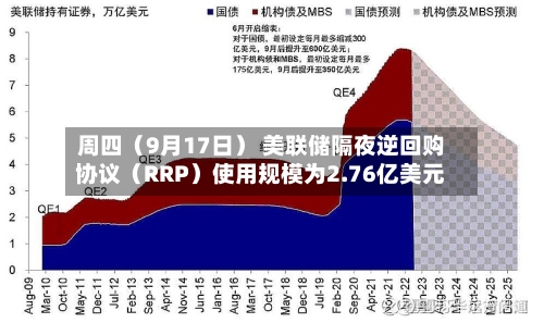 周四(9月17日) 美联储隔夜逆回购协议(RRP)使用规模为2.76亿美元-第2张图片