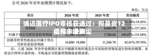 博迈医疗IPO审核获通过：拟募资12亿元，近来尚存未决诉讼