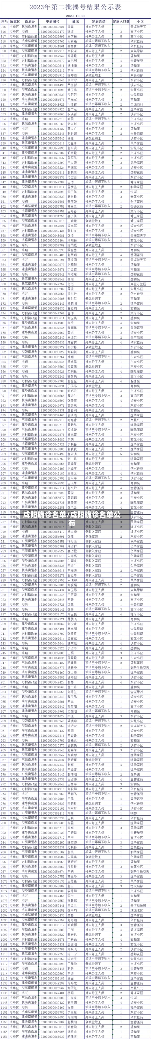 咸阳确诊名单/咸阳确诊名单公布