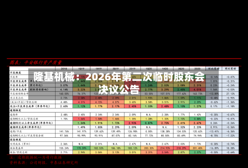 隆基机械：2026年第二次临时股东会决议公告