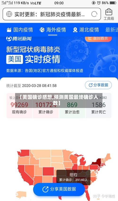 【美国确诊感想,预测美国最终确诊人数】