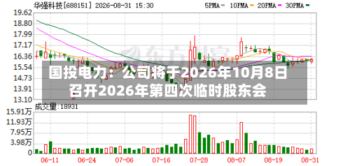 国投电力：公司将于2026年10月8日召开2026年第四次临时股东会
