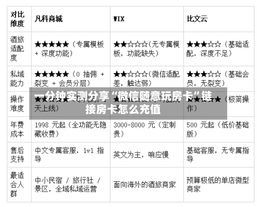 一分钟实测分享“微信随意玩房卡”链接房卡怎么充值