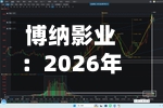 博纳影业:2026年第二次临时股东会决议公告