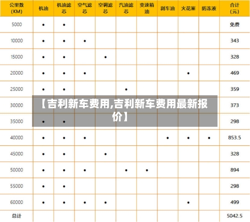 【吉利新车费用,吉利新车费用最新报价】-第3张图片