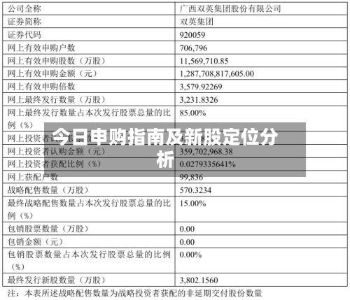 今日申购指南及新股定位分析