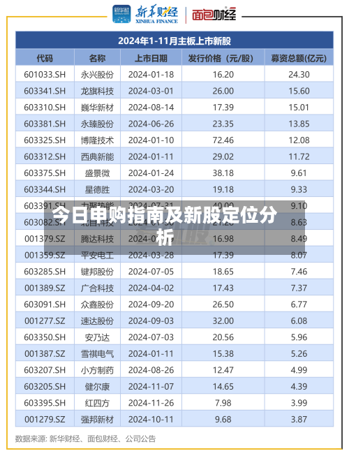 今日申购指南及新股定位分析-第2张图片