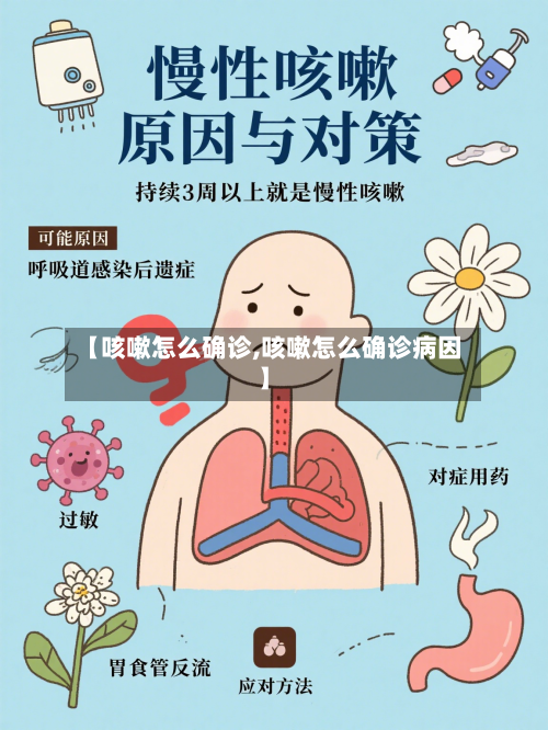 【咳嗽怎么确诊,咳嗽怎么确诊病因】-第2张图片