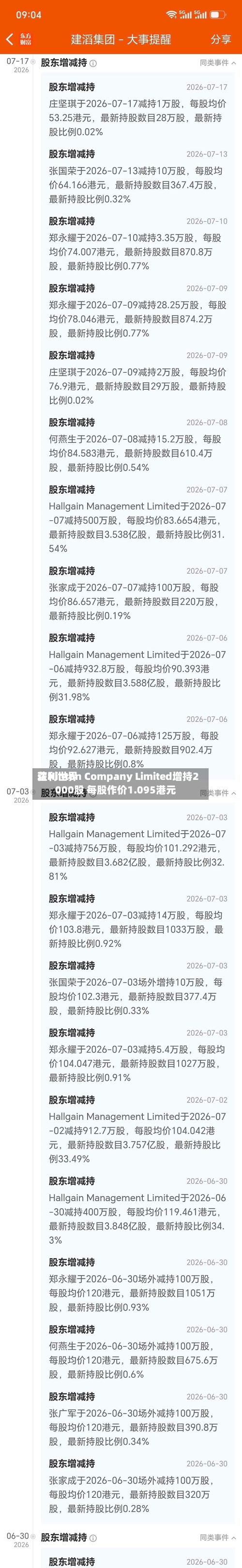 达利世界获Hinton Company Limited增持2000股 每股作价1.095港元-第1张图片