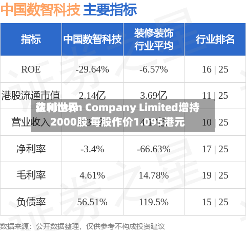 达利世界获Hinton Company Limited增持2000股 每股作价1.095港元-第2张图片