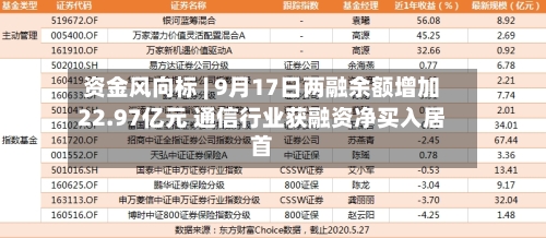 资金风向标 | 9月17日两融余额增加22.97亿元 通信行业获融资净买入居首-第2张图片