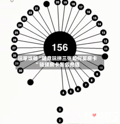 玩家攻略“随意玩拼三张如何买房卡”链接房卡怎么充值-第2张图片