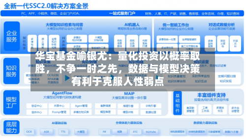 华宝基金喻银尤：量化投资以概率取胜	，不争一时之先，数据与模型决策有利于克服人性弱点-第2张图片