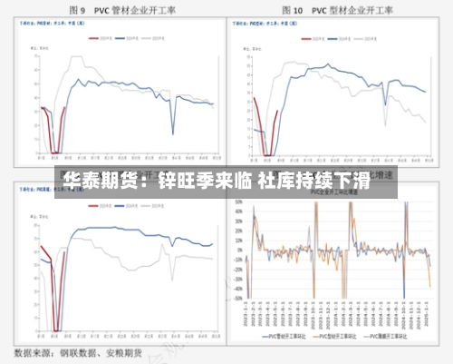 华泰期货：锌旺季来临 社库持续下滑-第2张图片