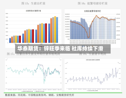 华泰期货：锌旺季来临 社库持续下滑-第1张图片