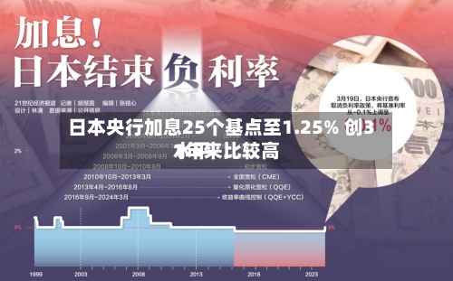 日本央行加息25个基点至1.25% 创31年来比较高水平