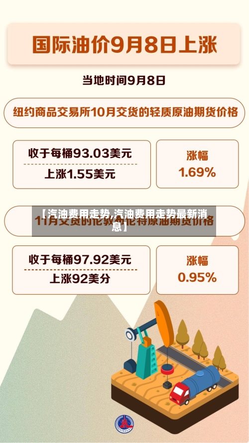 【汽油费用走势,汽油费用走势最新消息】