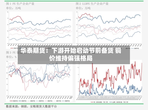 华泰期货：下游开始启动节前备货 铜价维持偏强格局-第2张图片