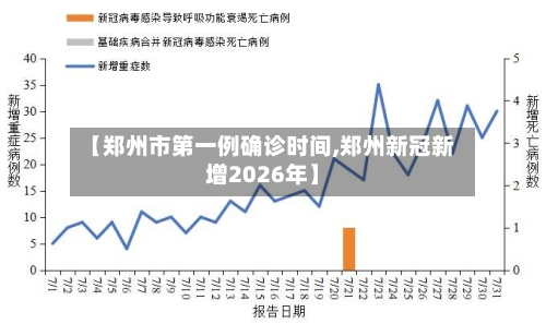 【郑州市第一例确诊时间,郑州新冠新增2026年】-第3张图片
