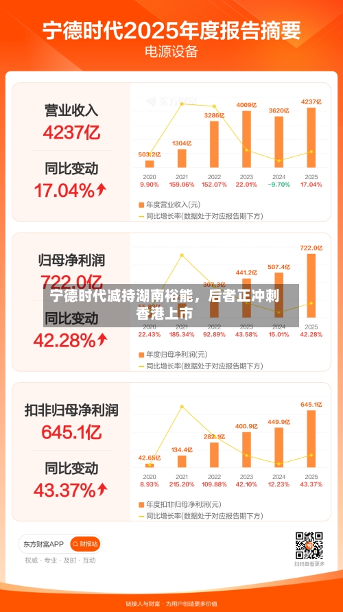 宁德时代减持湖南裕能，后者正冲刺香港上市-第2张图片