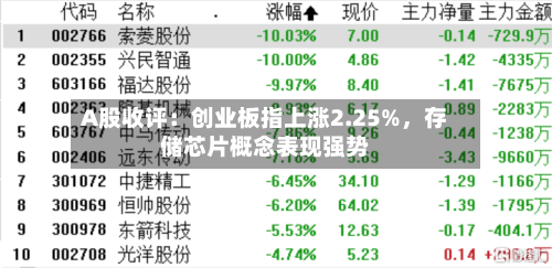 A股收评：创业板指上涨2.25%，存储芯片概念表现强势-第2张图片