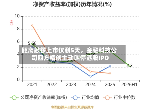 距离敲锣上市仅剩5天,金融科技公司四方精创主动叫停港股IPO