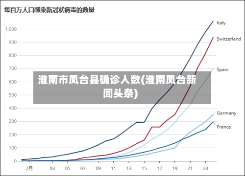 淮南市凤台县确诊人数(淮南凤台新闻头条)