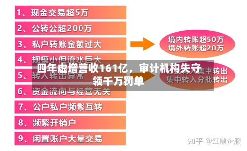 四年虚增营收161亿，审计机构失守领千万罚单