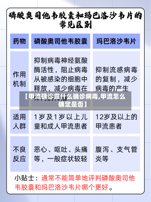 【甲流确诊靠什么确诊病毒,甲流怎么确定是否】-第2张图片