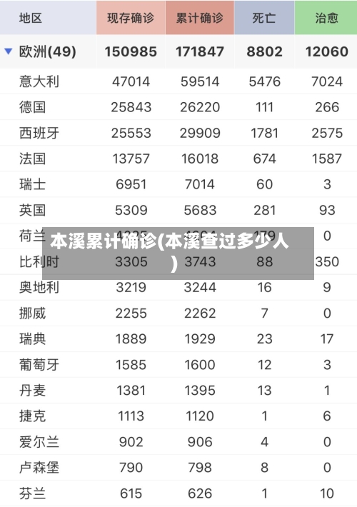 本溪累计确诊(本溪查过多少人)-第3张图片