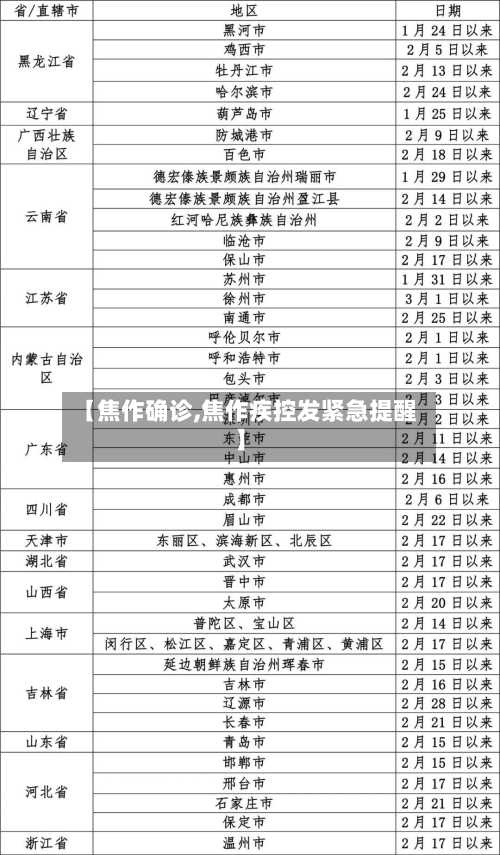 【焦作确诊,焦作疾控发紧急提醒】