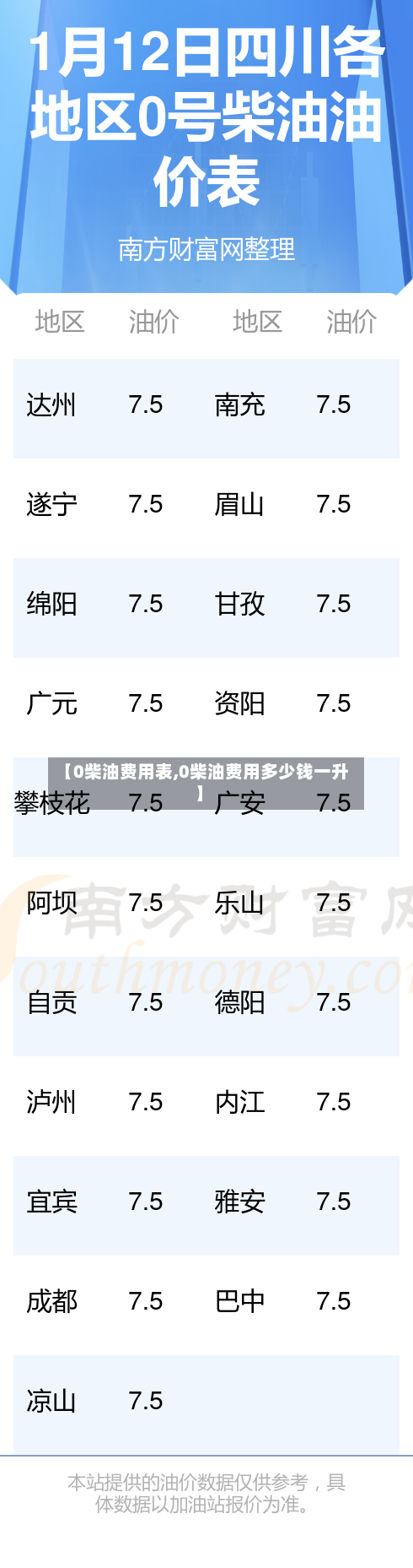 【0柴油费用表,0柴油费用多少钱一升】-第2张图片