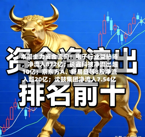本周主力资金流向：电子行业受热捧，净流入872亿；长鑫科技净流出超10亿；京东方A	、新易盛等8股净流入超20亿；沈鼓集团净流入7.54亿-第2张图片