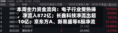 本周主力资金流向:电子行业受热捧,净流入872亿;长鑫科技净流出超10亿;京东方A、新易盛等8股净流入超20亿;沈鼓集团净流入7.54亿