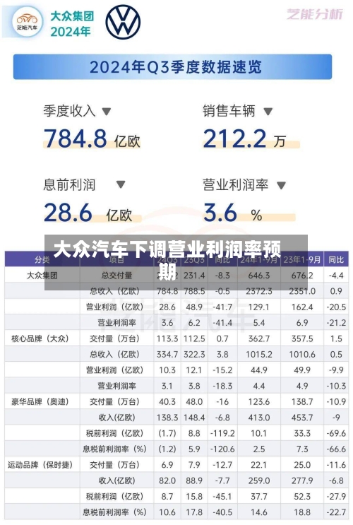 大众汽车下调营业利润率预期-第2张图片