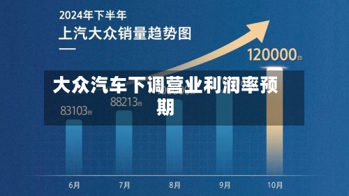 大众汽车下调营业利润率预期