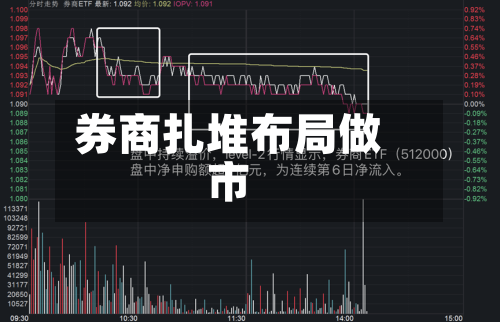 券商扎堆布局做市-第2张图片