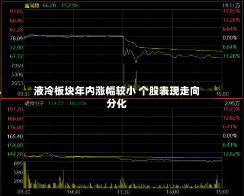 液冷板块年内涨幅较小 个股表现走向分化