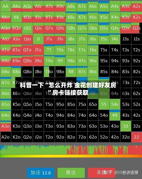 科普一下“怎么开炸 金花创建好友房”房卡链接获取-第2张图片