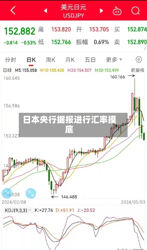 日本央行据报进行汇率摸底-第2张图片