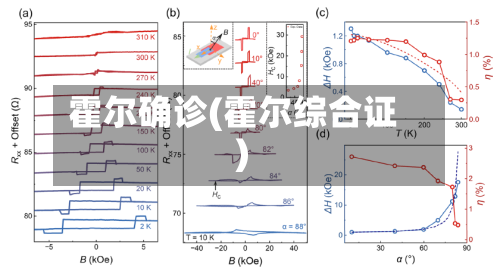 霍尔确诊(霍尔综合证)