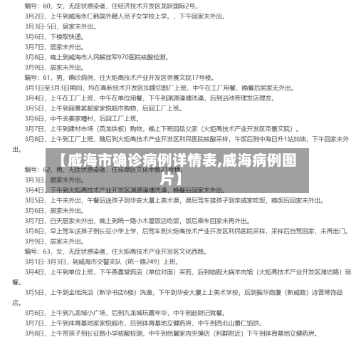 【威海市确诊病例详情表,威海病例图片】