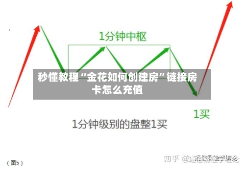 秒懂教程“金花如何创建房	”链接房卡怎么充值-第2张图片