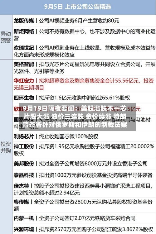 9月19日隔夜要闻:美股涨跌不一芯片股大涨 油价三连跌 金价续涨 特朗普签署针对俄罗斯和伊朗的制裁法案-第1张图片