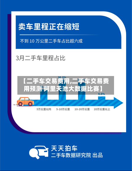 【二手车交易费用,二手车交易费用预测 阿里天池大数据比赛】