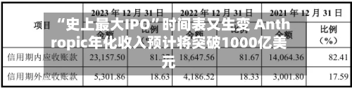 “史上最大IPO”时间表又生变 Anthropic年化收入预计将突破1000亿美元